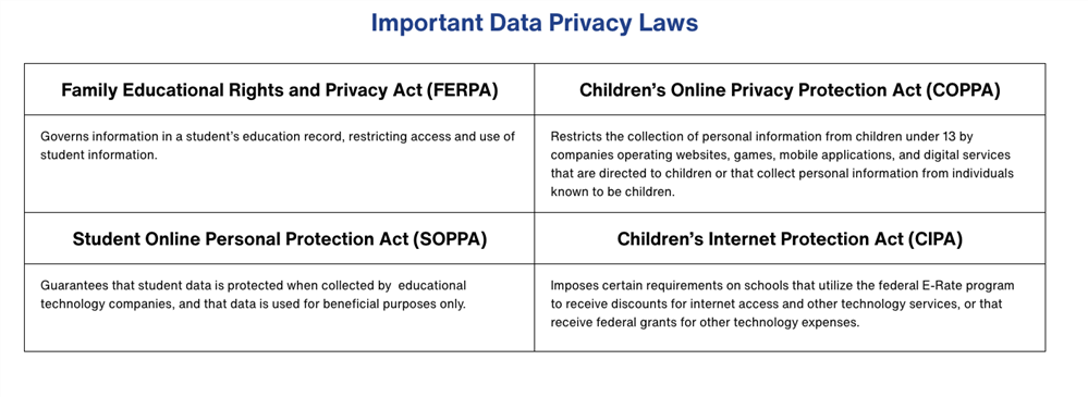Important Data Privacy Laws